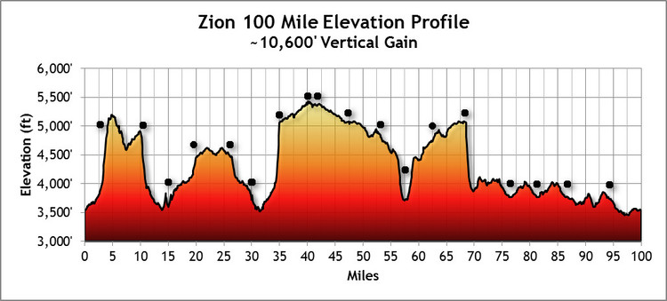 Zion 100 profile