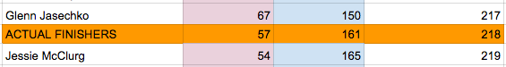 prediction contest tie-break